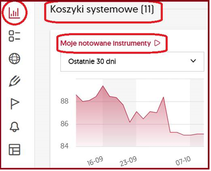 Moje notowane instrumenty